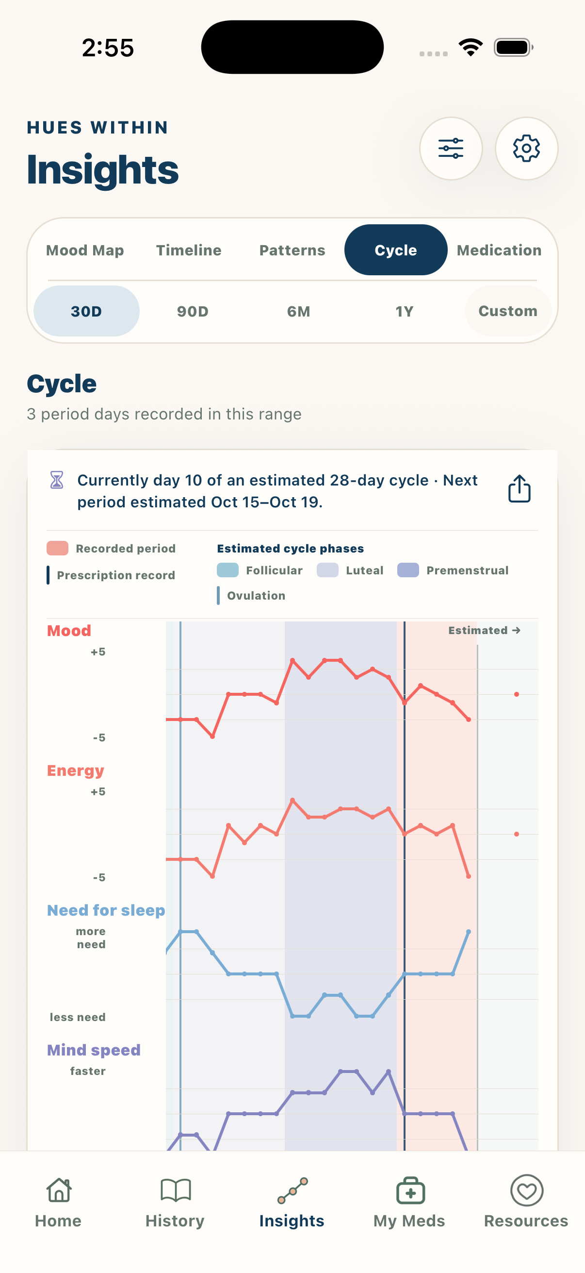 Menstrual-cycle context shown beside check-ins in Hues Within